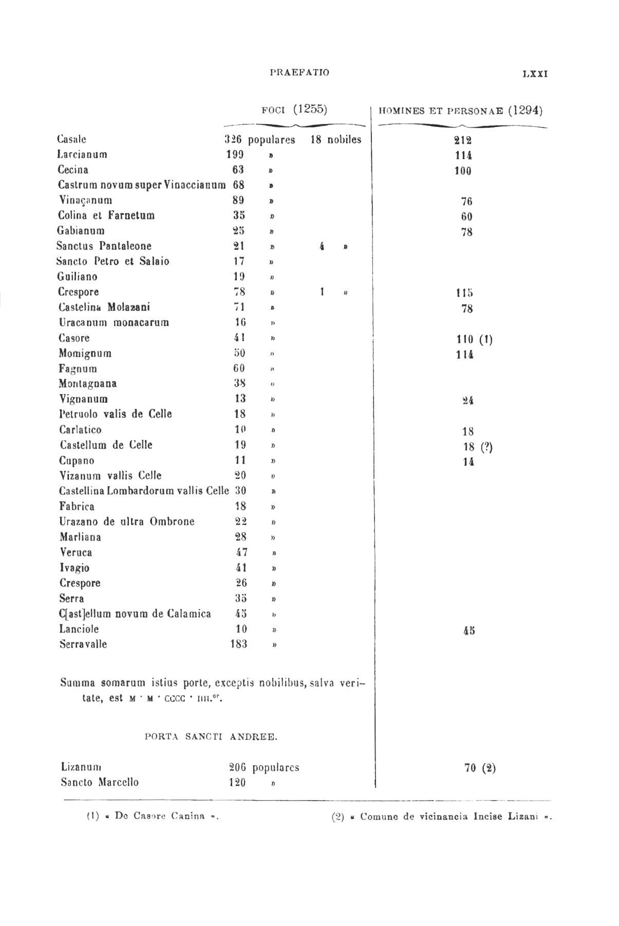 Statuti Pistoiesi sec. XIII 0070.jpg