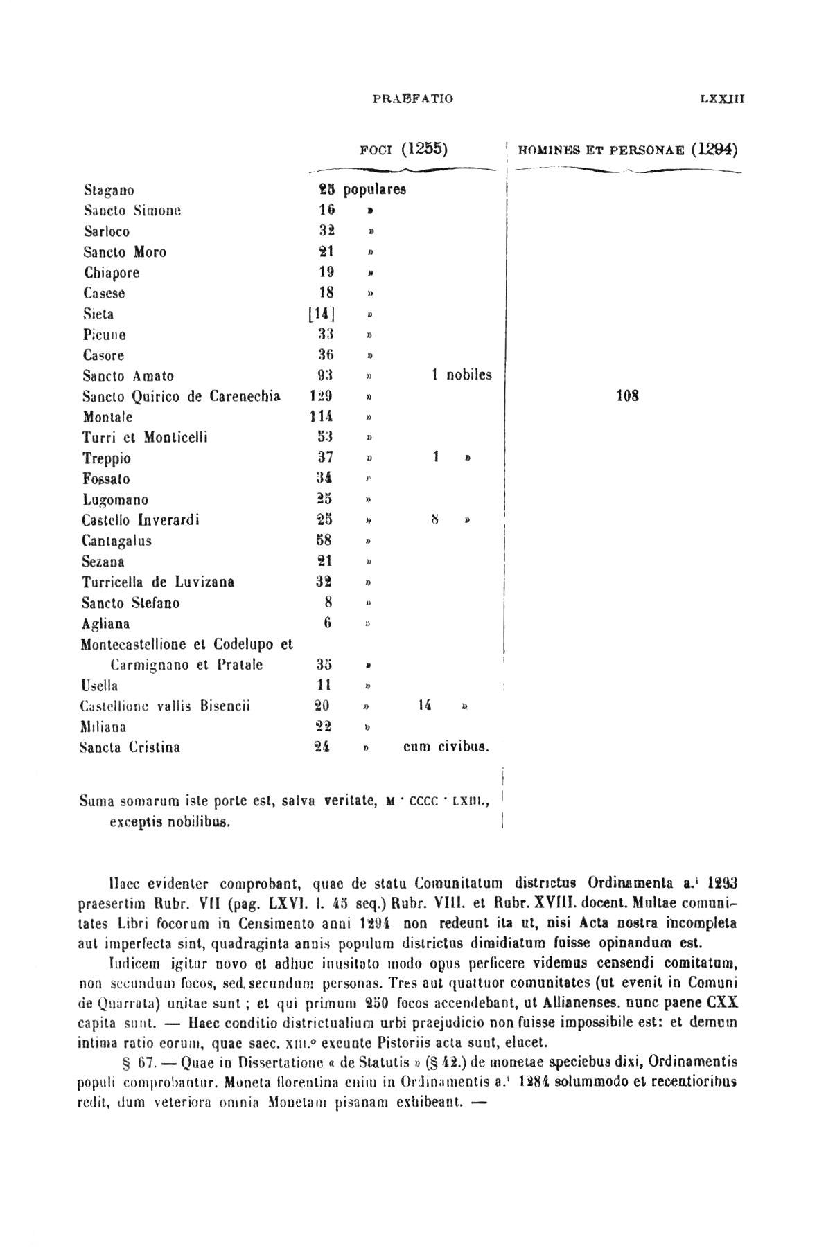 Statuti Pistoiesi sec. XIII 0072.jpg