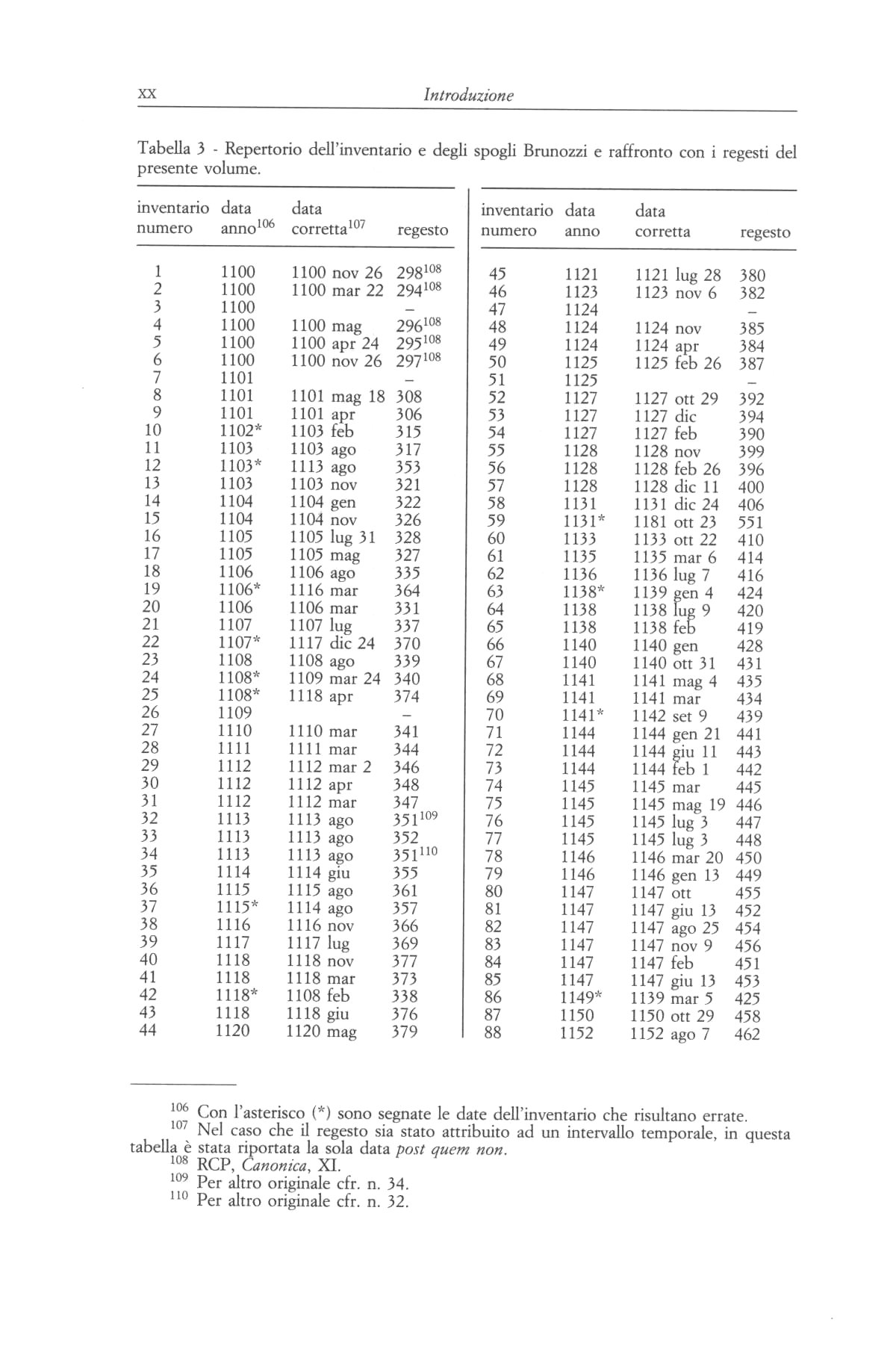 !Canonica S. Zenone XII 00020.jpg