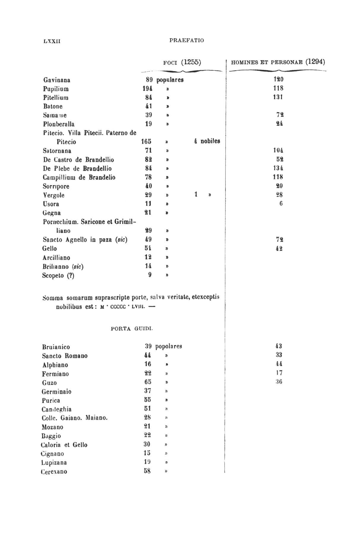 Statuti Pistoiesi sec. XIII 0071.jpg