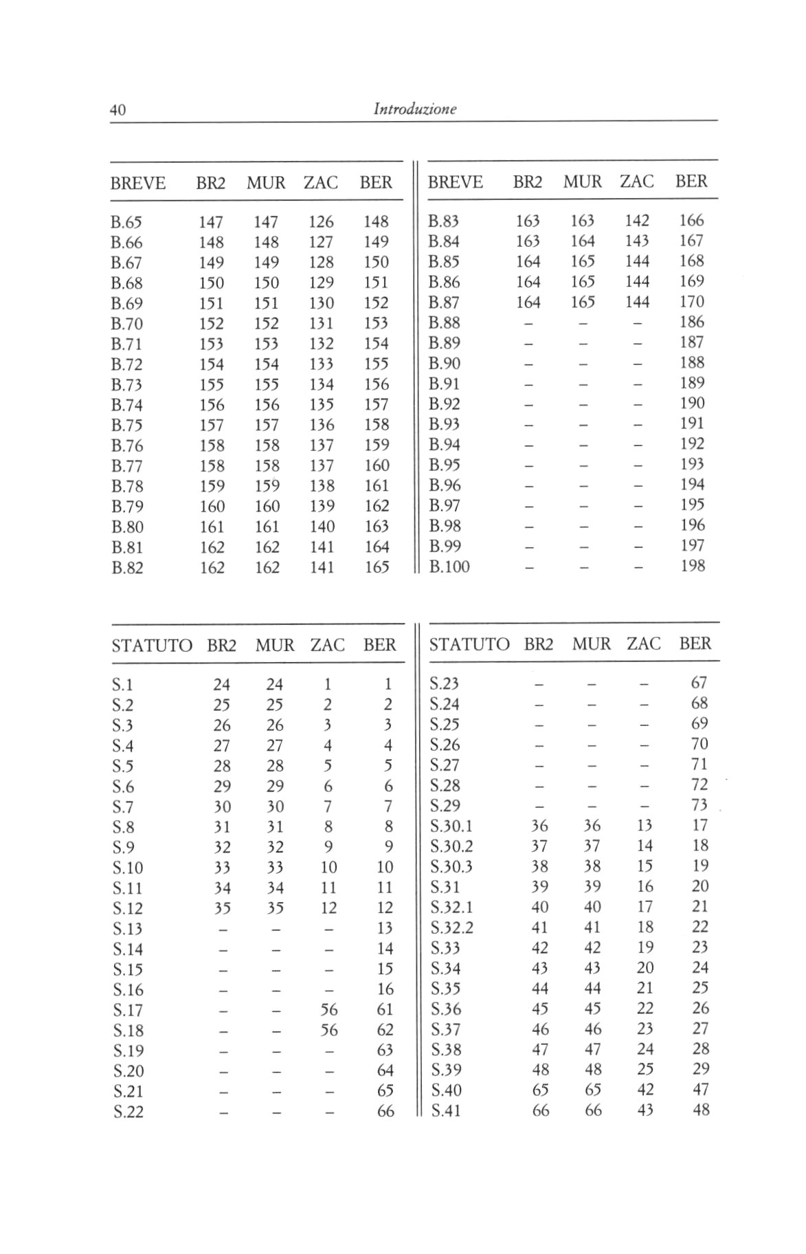 statuti pistoiesi del sec.XII 0040.jpg