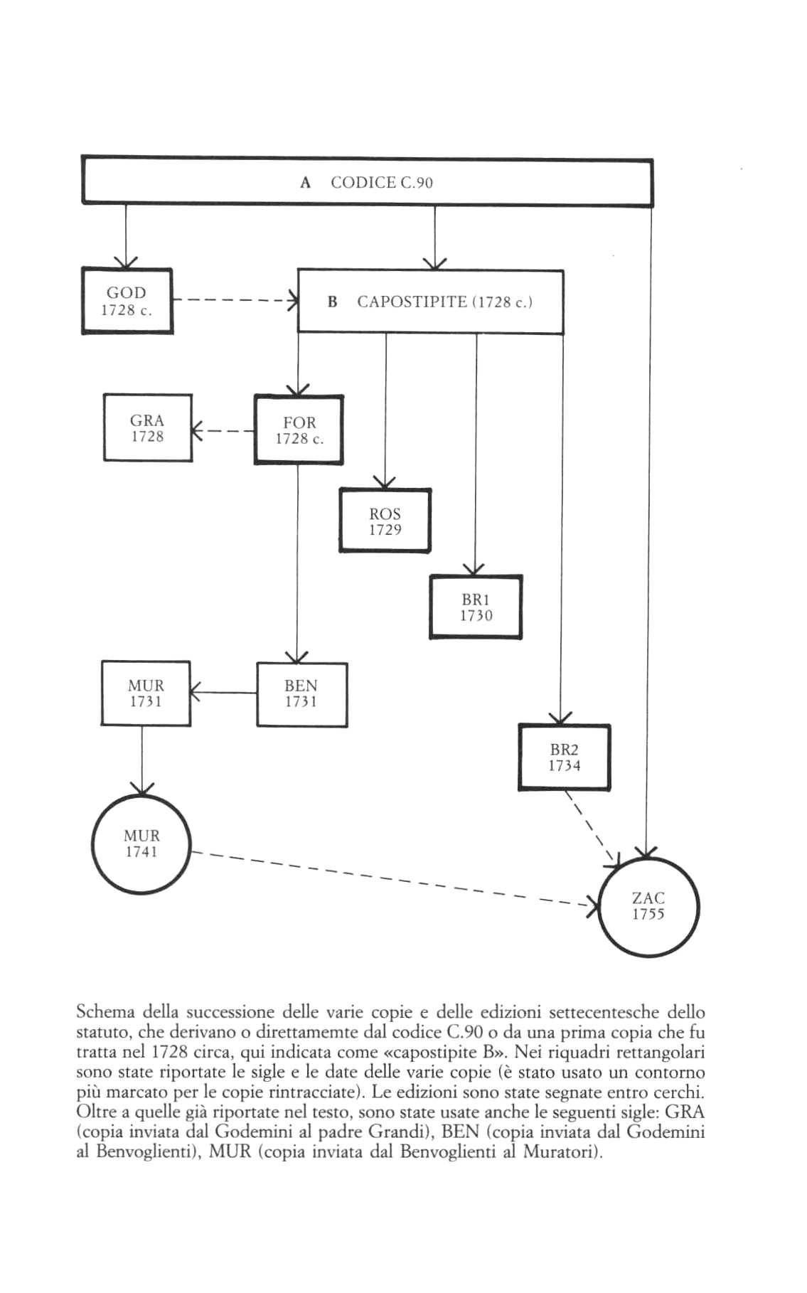 statuti pistoiesi del sec.XII 0035.jpg